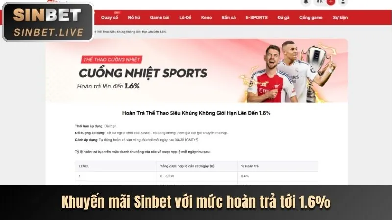 Phân tích ưu đãi ae666 chính thức